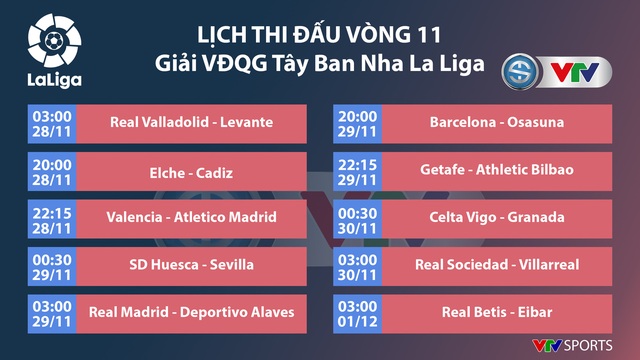Lịch thi đấu vòng 11 La Liga: Valencia - Atletico Madrid, Real Madrid - Deportivo, Barcelona - Osasuna - Ảnh 1.