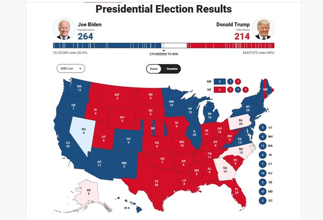 Bầu cử Mỹ 2020: Bị đối thủ bỏ xa, cánh cửa hẹp nào cho ông Trump? - Ảnh 2.