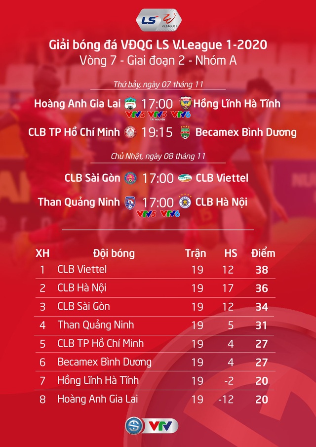Lịch trực tiếp vòng cuối V.League 2020: Top 3 sôi động, CLB Viettel rộng cửa vô địch - Ảnh 5.