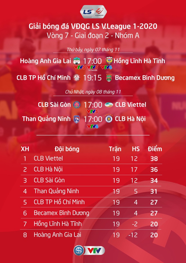 Lịch thi đấu và trực tiếp V.League 2020 hôm nay (7/11): Hoàng Anh Gia Lai – Hồng Lĩnh Hà Tĩnh, CLB TP Hồ Chí Minh – B.Bình Dương - Ảnh 1.
