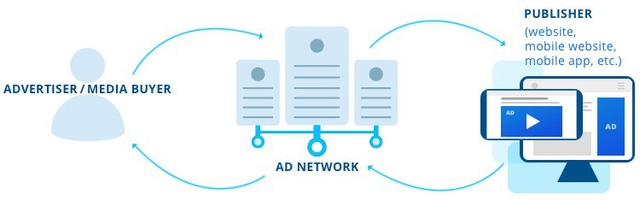 Cốc Cốc ra mắt mạng quảng cáo trực tuyến kết nối các nền tảng nội dung và nhà quảng cáo - Ảnh 1.