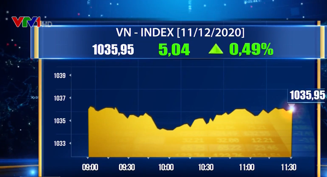 VN-Index giữ vững mốc 1.000 điểm - Ảnh 1.