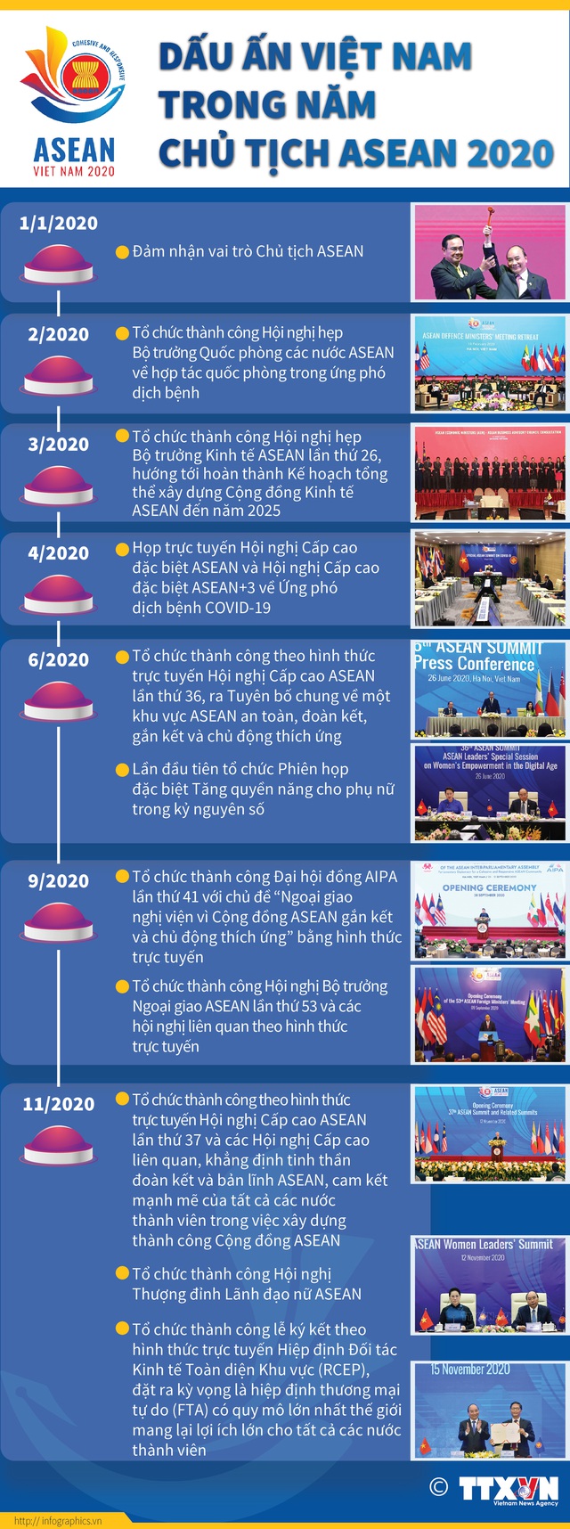 [INFOGRAPHIC] Dấu ấn Việt Nam trong Năm Chủ tịch ASEAN 2020 - Ảnh 1.
