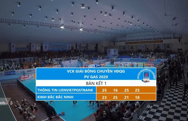 Giải bóng chuyền nữ VĐQG 2020: Thông tin Liên Việt PostBank lần thứ 13 vào chung kết - Ảnh 1.