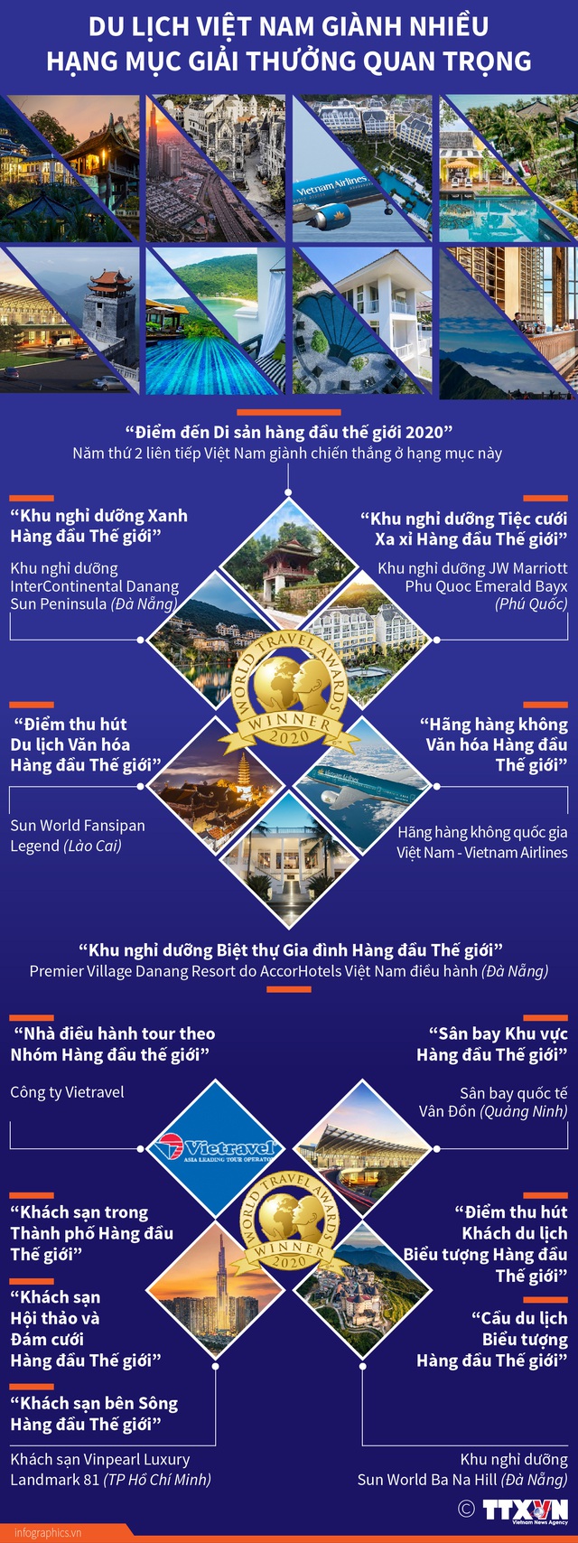 [INFOGRAPHIC] Du lịch Việt Nam giành nhiều hạng mục giải thưởng quan trọng - Ảnh 1.
