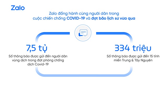 55/63 tỉnh thành tại Việt Nam đã sử dụng dịch vụ công trực tuyến - Ảnh 3.