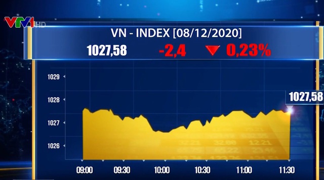 Lực bán dâng cao, VN-Index giảm điểm - Ảnh 1.