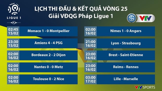Amiens 4-4 PSG: Rượt đuổi tỷ số nghẹt thở! - Ảnh 4.