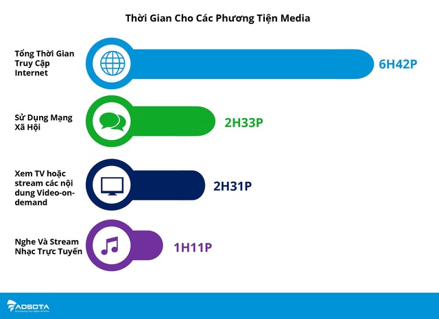 Công bố báo cáo Thị trường quảng cáo số Việt Nam 2019 - Ảnh 2.