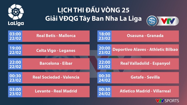 Lịch thi đấu vòng 25 La Liga: Barcelona - Eibar, Levante - Real Madrid, Atletico Madrid - Villarreal...  - Ảnh 1.