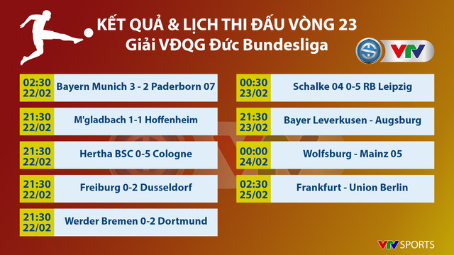 Kết quả, BXH vòng 23 VĐQG Đức Bundesliga: Werder Bremen 0-2 Dortmund, Schalke 0-5 RB Leipzig - Ảnh 1.