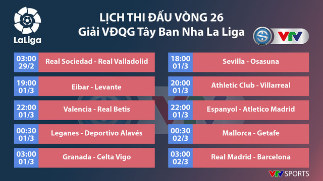 Lịch thi đấu vòng 26 La Liga: Siêu kinh điển Real Madrid - Barcelona - Ảnh 1.