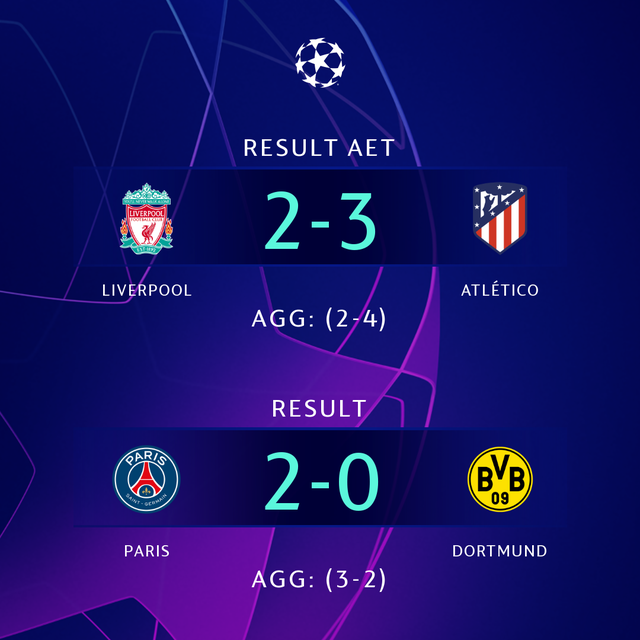 Kết quả vòng 1/8 UEFA Champions League: Liverpool 2-3 Atletico Madrid, PSG 2-0 Borussia Dortmund - Ảnh 5.