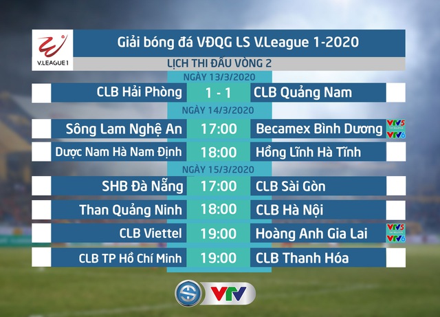 CẬP NHẬT Kết quả, BXH Giải VĐQG LS V.League 2020 ngày 13/3: CLB Hải Phòng 1-1 CLB Quảng Nam - Ảnh 1.