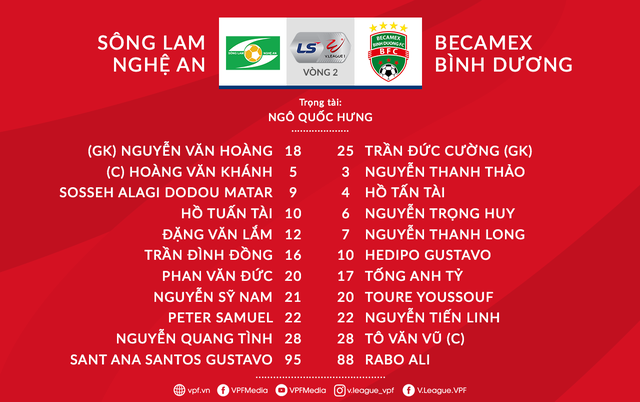 Sông Lam Nghệ An 1-0 Becamex Bình Dương: Phan Văn Đức ghi bàn, SLNA giành trọn 3 điểm trên sân nhà - Ảnh 2.