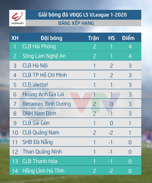 CLB TP Hồ Chí Minh - CLB Thanh Hóa: Khó khăn chờ đợi đội khách  (19h00 ngày 15/3) - Ảnh 3.