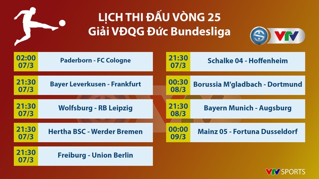 Lịch thi đấu, BXH vòng 25 Bundesliga: Tâm điểm màn so tài Monchengladbach - Dortmund. - Ảnh 1.