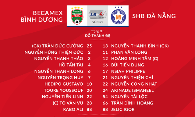 VIDEO Highlights: Becamex Bình Dương 1-0 SHB Đà Nẵng (Vòng 1 LS V.League 2020) - Ảnh 1.