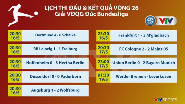 Kết quả, lịch thi đấu vòng 26 Bundesliga: FC Union Berlin 0 - 2 Bayern Munich, Cologne 2 - 2 Mainz 05 - Ảnh 2.