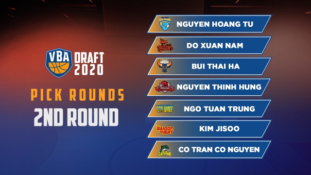 Kết quả VBA Draft 2020: Saigon Heat chọn Juzang, Hanoi Buffaloes nhắm toàn nội binh - Ảnh 3.