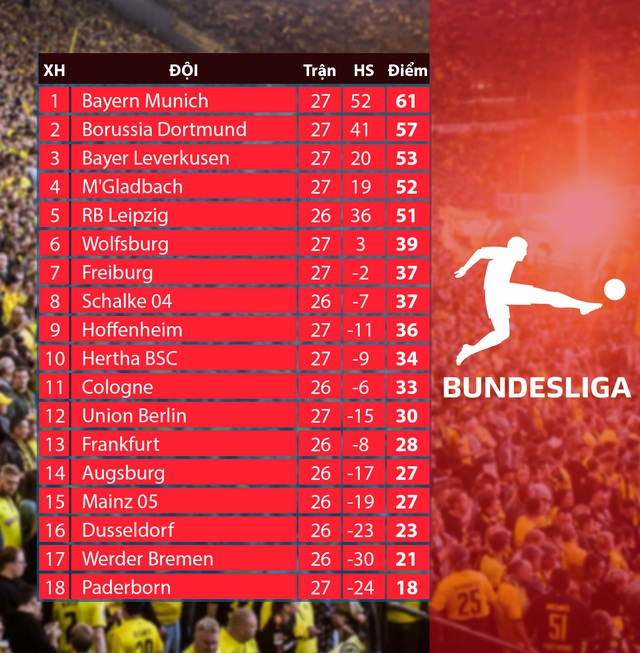 Lịch thi đấu, kết quả BXH vòng 27 Bundesliga: Schalke 04 - Augsburg, Mainz 05 - RB Leipzig, - Ảnh 2.