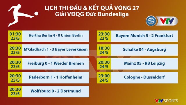 Lịch thi đấu, kết quả BXH vòng 27 Bundesliga: Schalke 04 - Augsburg, Mainz 05 - RB Leipzig, - Ảnh 1.
