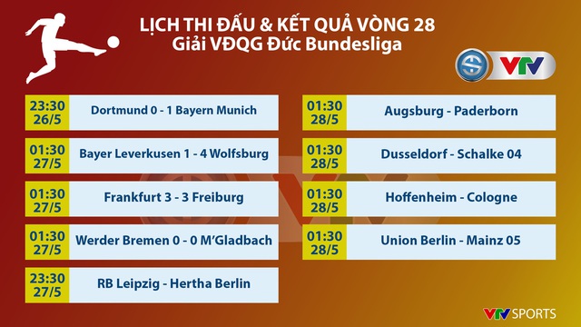 CẬP NHẬT Kết quả, lịch thi đấu, BXH giải VĐQG Đức Bundesliga: Bayern thắng quan trọng, Leverkusen bất ngờ bại trận - Ảnh 2.