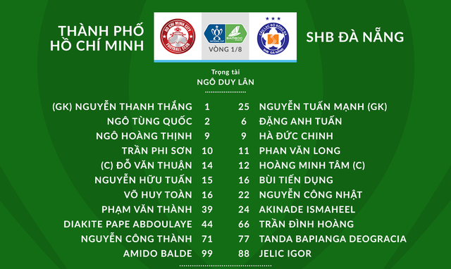 CLB TP Hồ Chí Minh 0-0 (3-2 pen) SHB Đà Nẵng: Bùi Tiến Dũng tỏa sáng giúp đội nhà vào tứ kết Cúp Quốc gia 2020 - Ảnh 1.