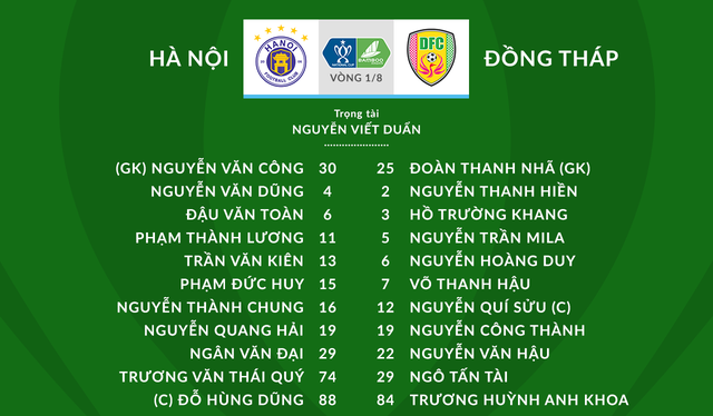 [TRỰC TIẾP] CLB Hà Nội 1-0 CLB Đồng Tháp: Văn Dũng đánh đầu mở tỉ số - Ảnh 1.