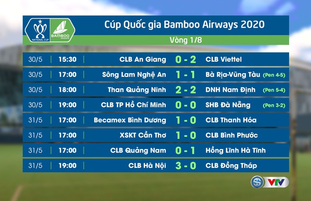 [KT] Vòng 1/8 Cúp Quốc gia: CLB Quảng Nam 0-1 Hồng Lĩnh Hà Tĩnh - Ảnh 2.
