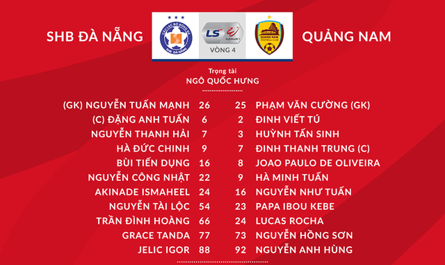[KT] SHB Đà Nẵng 6-1 CLB Quảng Nam: Tạo mưa bàn thắng, chủ nhà giành 3 điểm ấn tượng! - Ảnh 1.