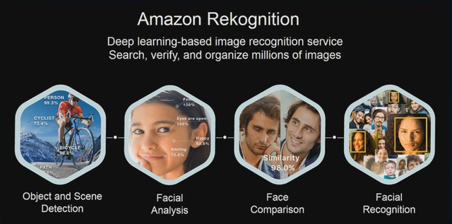 Amazon ngừng cho phép cảnh sát sử dụng công nghệ nhận diện khuôn mặt - Ảnh 1.