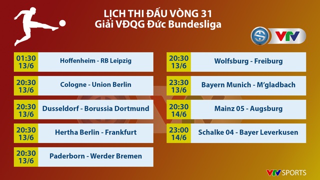 Lịch thi đấu vòng 31 VĐQG Đức Bundesliga: Tâm điểm màn so tài Bayern Munich - Mgladbach - Ảnh 1.