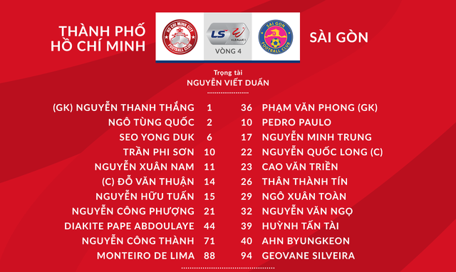 CLB TP Hồ Chí Minh 0-1 CLB Sài Gòn: Pedro Paulo ghi bàn, Quốc Long nhận thẻ đỏ, CLB Sài Gòn giành ngôi đầu bảng! - Ảnh 2.