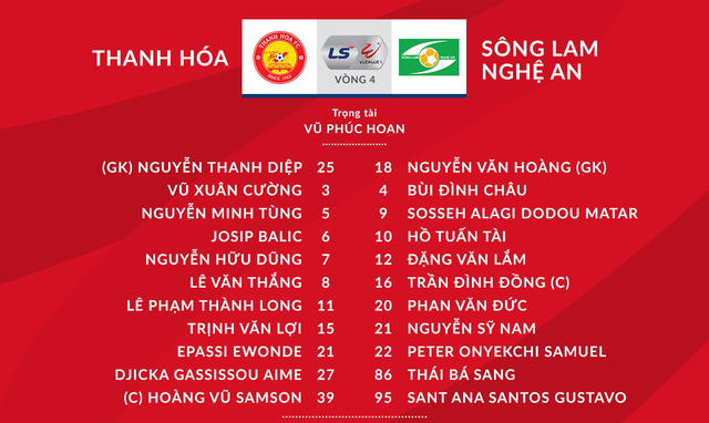 CLB Thanh Hoá 0-0 Sông Lam Nghệ An: Chia điểm nhạt nhoà, SLNA giữ thành tích bất bại! - Ảnh 1.