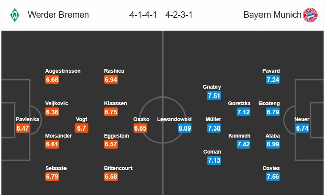 Werder Bremen - Bayern Munich: Chạm tay vào đĩa bạc! (Vòng 32 Bundesliga, 01h30 ngày 17/6) - Ảnh 3.