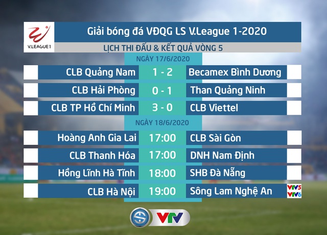 Lịch thi đấu và trực tiếp V.League 2020 hôm nay (18/6): CLB Hà Nội - Sông Lam Nghệ An (19h00 trên VTV5, VTV6) - Ảnh 2.