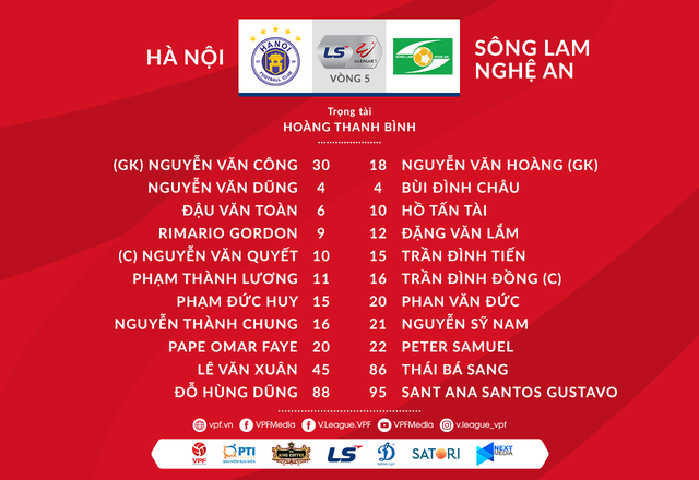 CLB Hà Nội 0-1 Sông Lam Nghệ An: Văn Lắm ghi bàn tuyệt đẹp, ĐKVĐ thất bại ngay tại Hàng Đẫy! - Ảnh 2.