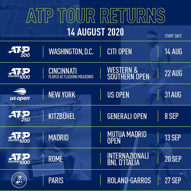 Các giải quần vợt ATP sẽ trở lại ngày 14/8 - Ảnh 2.