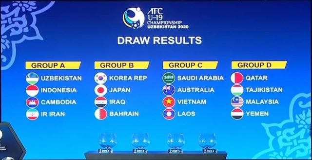 Bốc thăm VCK U19 châu Á 2020: U19 Việt Nam cùng bảng U19 Lào, Australia và Saudi Arabia - Ảnh 1.