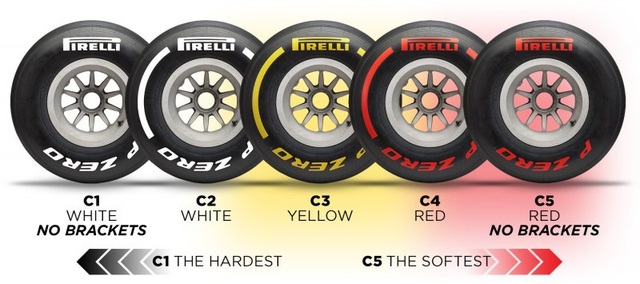 Pirelli đưa ra tiêu chuẩn mới về lốp ở mùa giải 2020 - Ảnh 2.