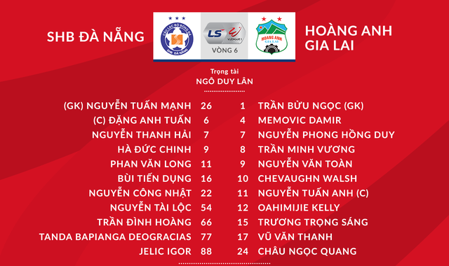 SHB Đà Nẵng 3-1 Hoàng Anh Gia Lai: Hà Đức Chinh lập công, SHB Đà Nẵng thắng đậm trên sân nhà - Ảnh 1.
