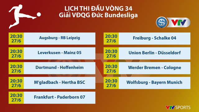 Lịch thi đấu, kết quả bóng đá và bảng xếp hạng các giải bóng đá châu Âu ngày 27/6: Celta Vigo - Barcelona, Augsburg - RB Leipzig - Ảnh 7.