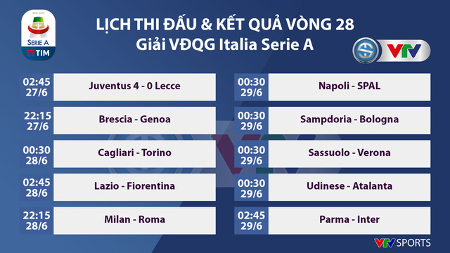 Juventus 4-0 Lecce: Hàng công tỏa sáng! (Vòng 28 giải VĐQG Italia Serie A) - Ảnh 4.
