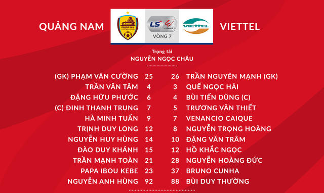 [KT] CLB Quảng Nam 0-3 CLB Viettel: Chiến thắng xứng đáng - Ảnh 2.