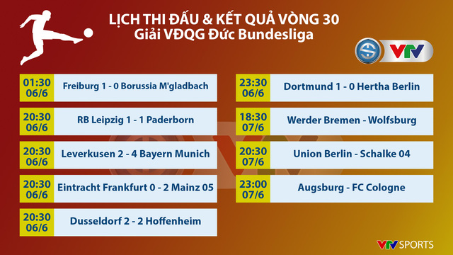 Lịch thi đấu bóng đá Đức Bundesliga hôm nay (7/6): Werder Bremen - Wolfsburg, Union Berlin - Schalke 04, Augsburg - Cologne - Ảnh 1.