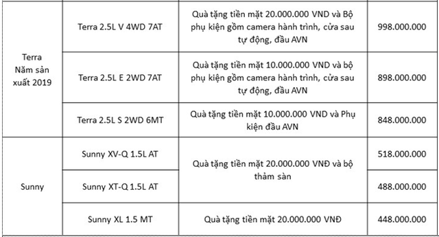 Nissan Việt Nam và TCIE Việt Nam tiếp tục tung ra ưu đãi giá đặc biệt cho Nissan X-Trail - Ảnh 4.