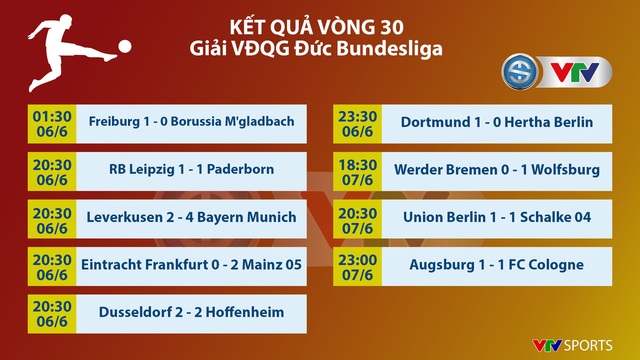 CẬP NHẬT Kết quả, BXH Vòng 30 VĐQG Đức Bundesliga: Wolfsburg vươn lên vị trí thứ 6 - Ảnh 3.