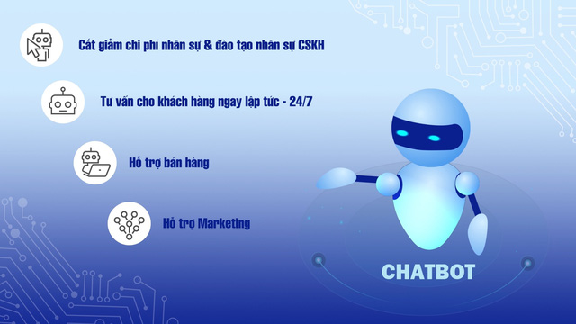 Chatbot - Trợ thủ đắc lực cho doanh nghiệp trong giai đoạn bình thường mới - Ảnh 1.