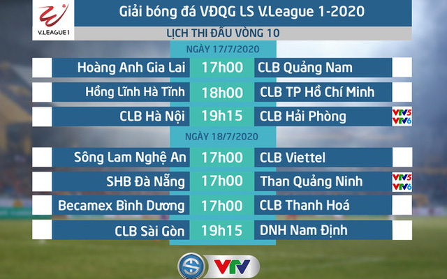 Danh sách cầu thủ bị treo giò ở vòng 10 V.League 2020: CLB TP Hồ Chí Minh khủng hoảng lực lượng nặng nề - Ảnh 1.